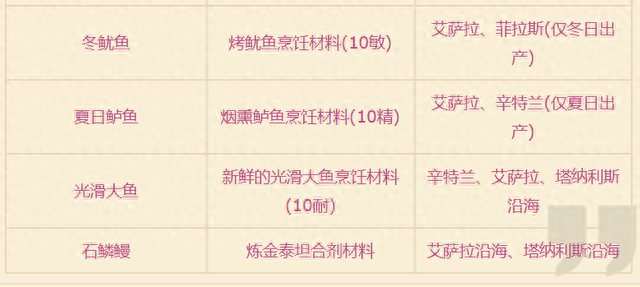 魔兽世界 钓鱼(魔兽自动钓鱼)插图4
