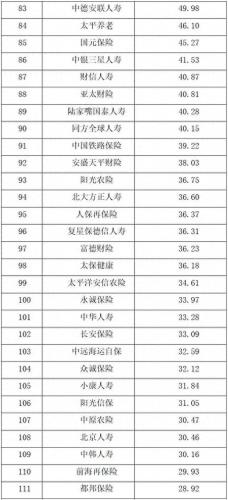 国内 寿险 排名前十(一张图看懂增额寿险)插图3