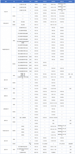 mba排名前十学校(国内mba学校最新排名一览表)插图14