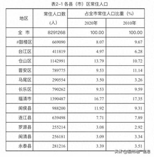 闽侯幼儿园晚托排名前十(闽侯幼儿晚托价格表)插图