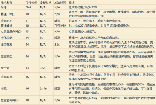 wow全职业技能(wow 技能演示)插图31