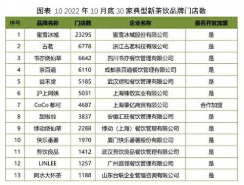 奶茶规模排名前十(十大奶茶销量排名)插图