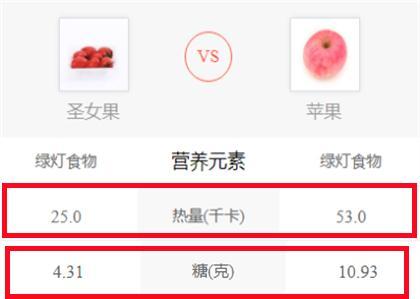 瘦身水果排名前十(最瘦身的水果排名)插图11