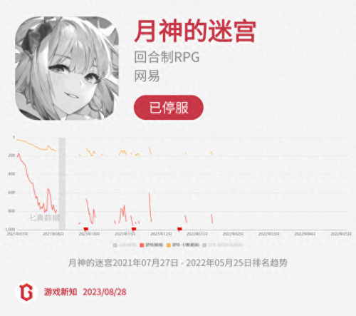 诺弗兰物语(一口气看完长达110分钟动漫)插图13