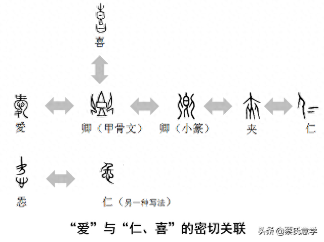 爱是什么结构(爱是什么结构的字)插图2