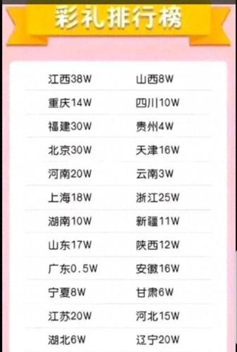 亚洲初婚年龄排名前十(青岛民政局初婚年龄)插图8
