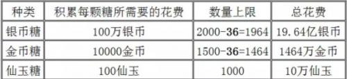 梦幻西游手游如何快速合理填满新春糖罐子(梦幻新春怎么刷鞋子最划算)插图8
