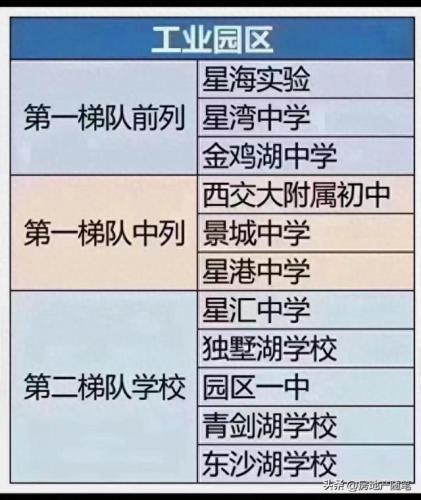 苏州前十学区排名(苏州市区好的学区)插图1