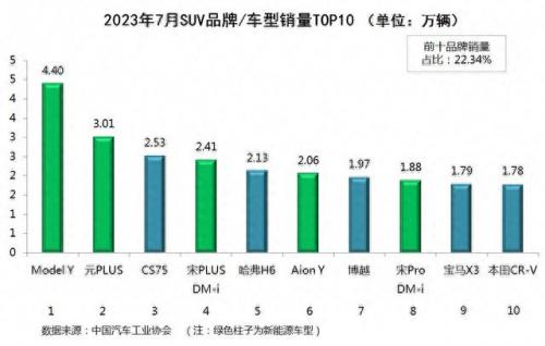 乘用车排名前十(乘用车新车质量排名前十)插图2