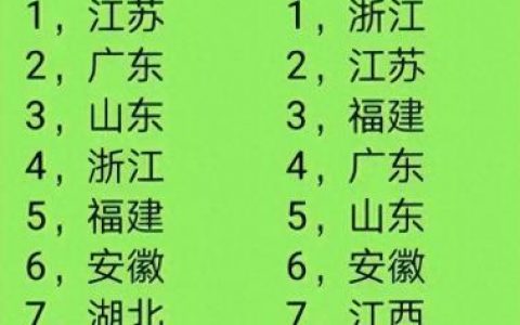 gtp全国排名前十(全国gdp最大镇前十排名)