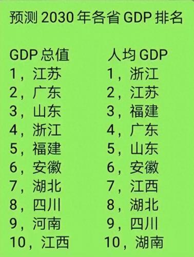 gtp全国排名前十(全国gdp最大镇前十排名)插图