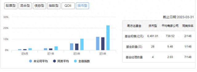 掌管基金排名前十人名单(物业大修基金谁在掌管)插图1