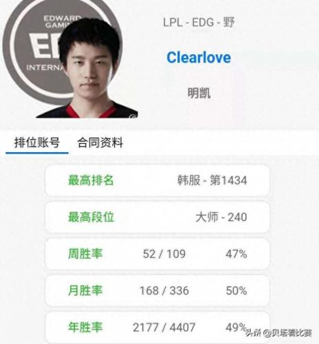 lol排位赛英雄排名(lol英雄分数排名)插图1