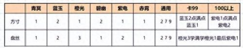神武龙宫加点(神武龙宫加点推荐)插图5