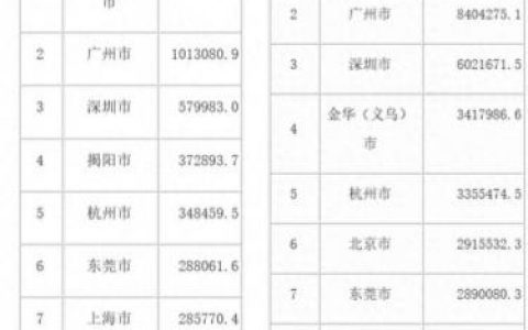 快件量排名前十(快件创历史新高)