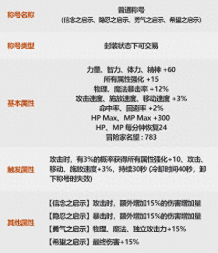 dnf称号附魔加技能的宝珠叫什么(dnf称号技能宝珠叫啥)插图2