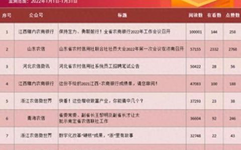 中国信合银行(中国信合银行网点)
