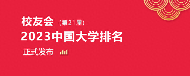 青岛大雪排名前十(青岛大学是211还是985)插图