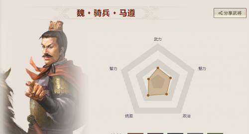 三国志战棋版马遵值得培养吗(三国演义动画版马遵)插图