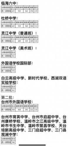 金清中学(金清实验中学)插图14
