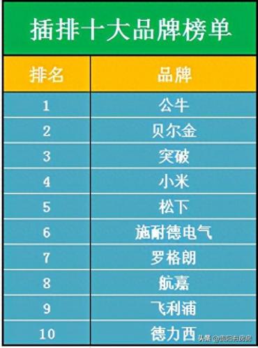 排名前十的插线板(最好插线板排名)插图2