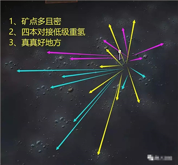 无尽的拉格朗日搬家要注意什么(拉格朗日搬家)插图2