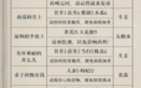 叫我大掌柜药铺疑难杂症药方有什么(大掌柜药铺疑难杂症)