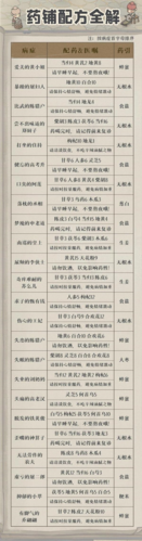 叫我大掌柜药铺疑难杂症药方有什么(大掌柜药铺疑难杂症)插图