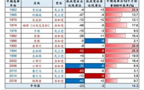 美国大选对股市的影响(美国大选最新选情)