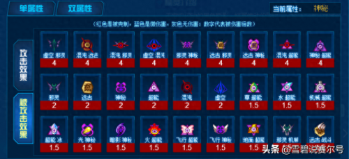 赛尔号神秘系精灵王(赛尔号电系精灵王是谁)插图3