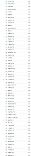 播音学院排名前十(劝大家不要轻易学播音)插图2