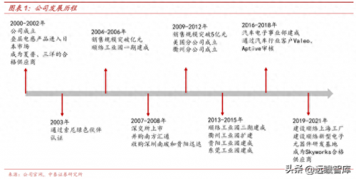 新能源电感排名前十(中国电感十大排名)插图1