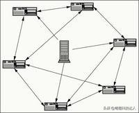 qq旋风刷分(QQ旋风积分)插图4
