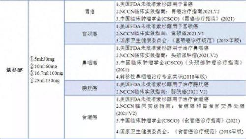 多西紫杉醇说明书(多西紫杉醇的说明书)插图7