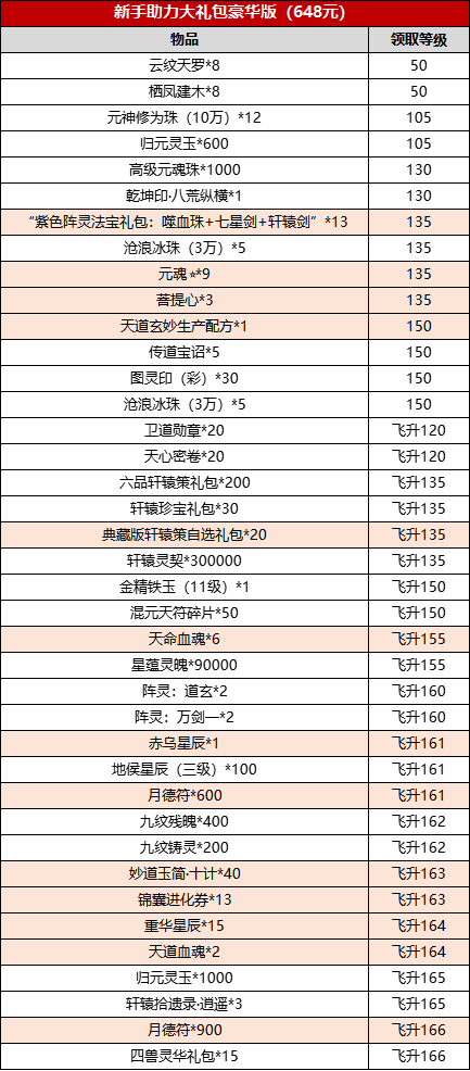 诛仙什么时候开新区(诛仙在什么时候开新区)插图6