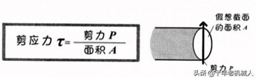 应力符号(应力是什么意思)插图8