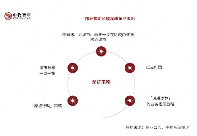 国内排名前十物业(口碑最好的十大房产)插图46