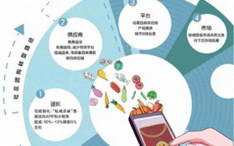 团购800广州(单人团购套餐广州)