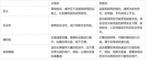 排名前十冷钱包(冷钱包公安系统查得到吗)插图1