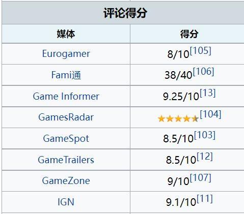 古墓丽影5攻略(古墓丽影10攻略)插图10