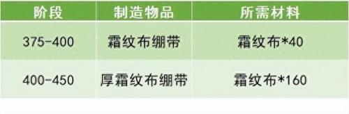 诺森德美食家(诺森德美食家完成不了)插图4