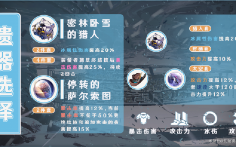 崩坏星穹铁道彦卿遗器词条推荐(《崩坏星穹铁道》彦卿技能详情)