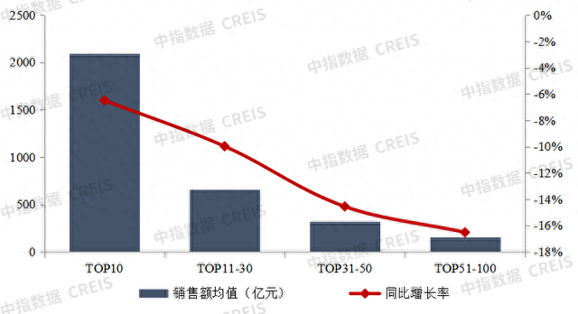 地产企业排名前十(历年地产企业排名)插图5