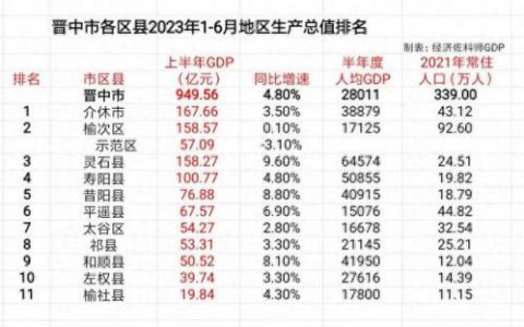 山西灵石排名前十(山西灵石有钱人排名)