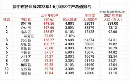 山西灵石排名前十(山西灵石有钱人排名)插图