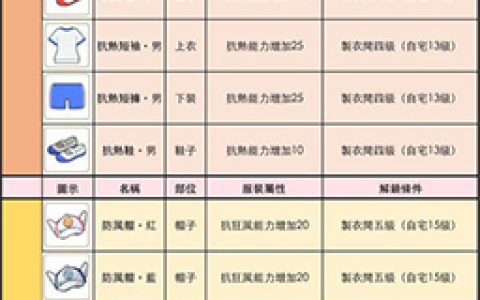 小森生活服装属性与解锁条件是什么(小森生活怎么解锁装扮)