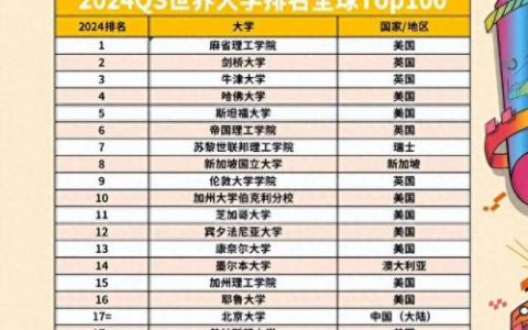 世界排名前十大学在哪(世界前十强大学排名)