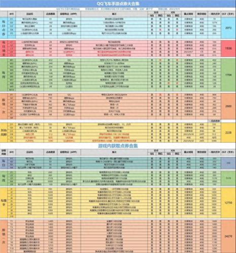 qq飞车cdkey(qq飞车cdkey10月)插图1