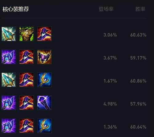 lol大乱斗通用符文(lol 大乱斗怎么点符文)插图2