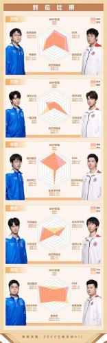 kpl世界冠军杯2020(kpl)插图1